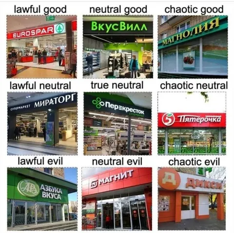 Russian Supermarket Alignment Chart