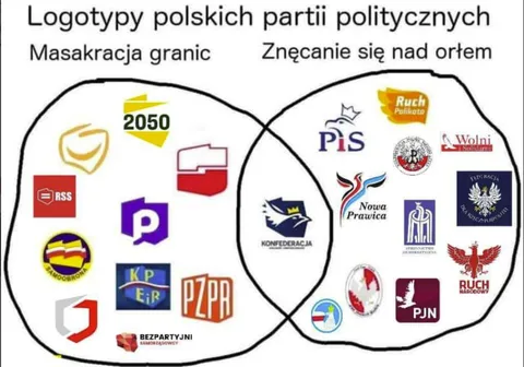 Logotypy polskich partii politycznych