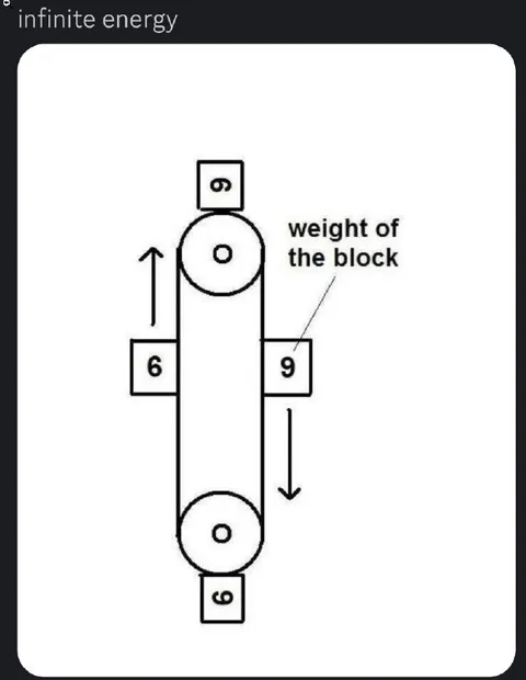 Infinite Energy Block Puzzle