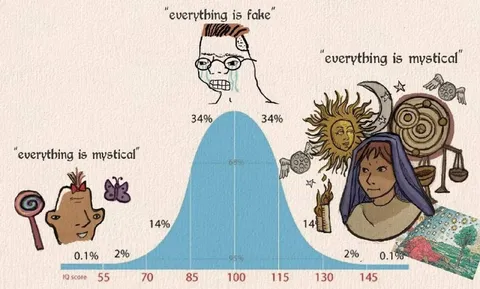 Everything Is Mystical
