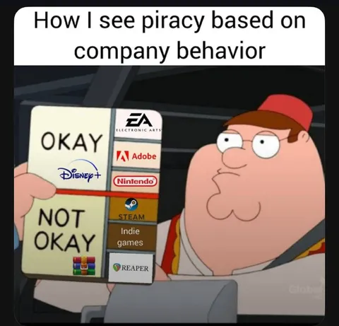 Piracy Based on Company Behavior
