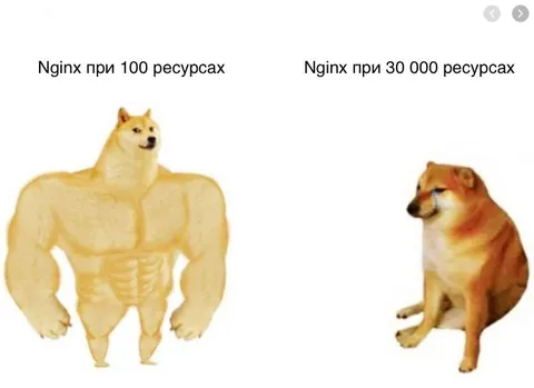 Nginx при большом числе ресурсов