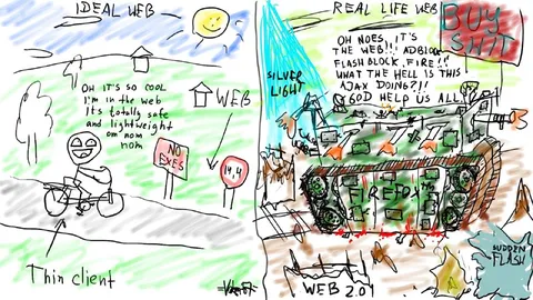 Ideal Web vs Real Life Webs