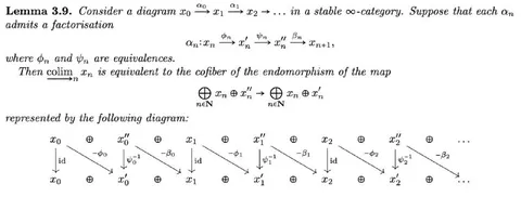 Real Mathematics Diagram