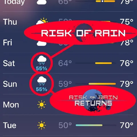 Risk of Rain Returns Forecast