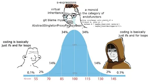 Coding Is Just Ifs and For Loops