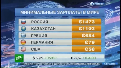 Минимальные зарплаты в мире