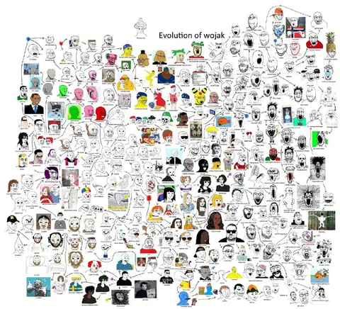 Evolution of wojak