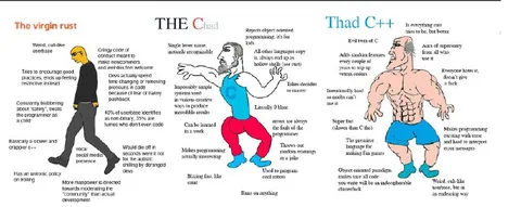Virgin Rust vs Chad C++