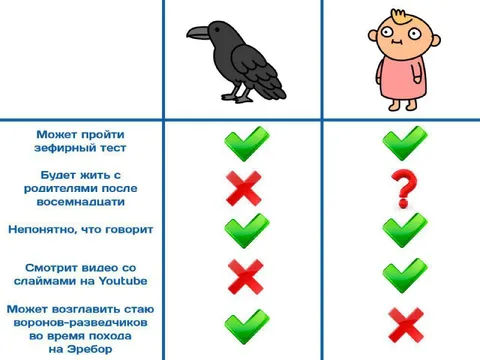 Ворон против странного ребёнка