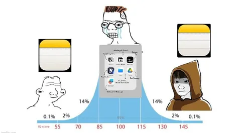 Apple Notes Bell Curve