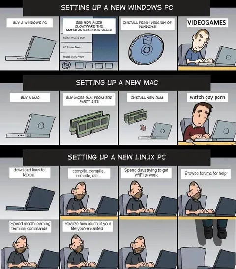 Setting Up Windows Mac Linux