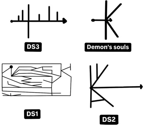 Dark Souls Level Design Evolution