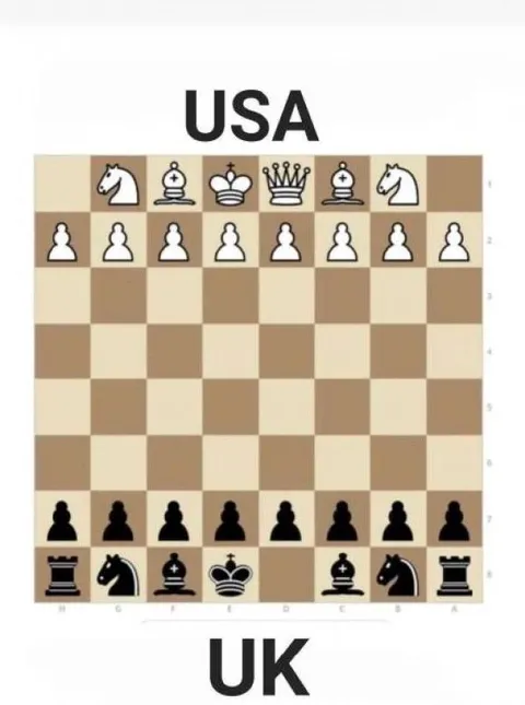 USA and UK Chessboard
