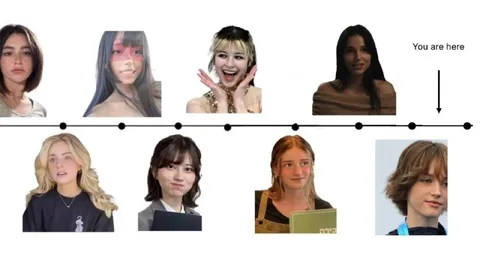You Are Here Timeline