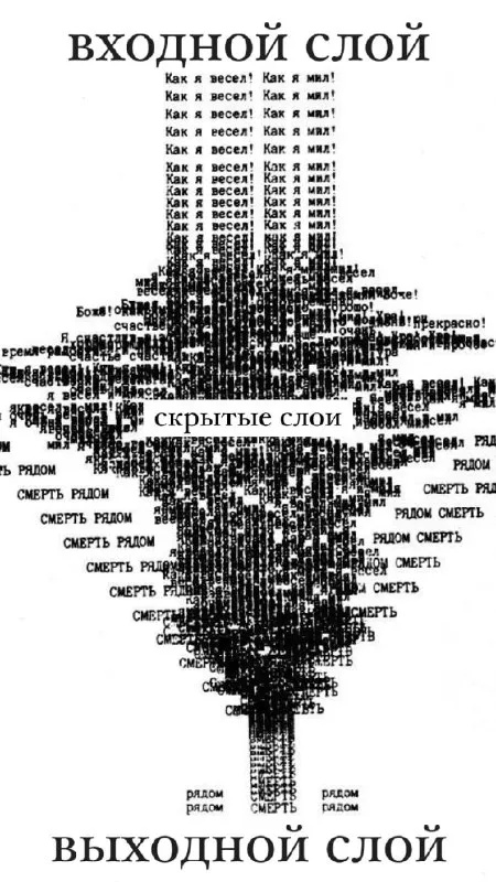 Скрытые слои нейросети