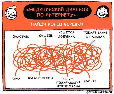 Медицинский диагноз по интернету