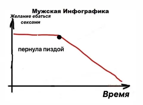 Мужская инфографика про секс