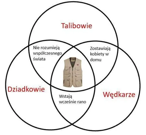 Kamizelka talibów, dziadków i wędkarzy