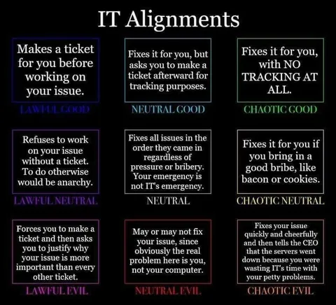 IT Alignment Chart