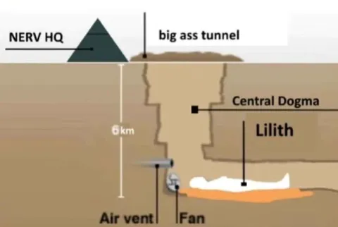 NERV Headquarters Underground Diagram