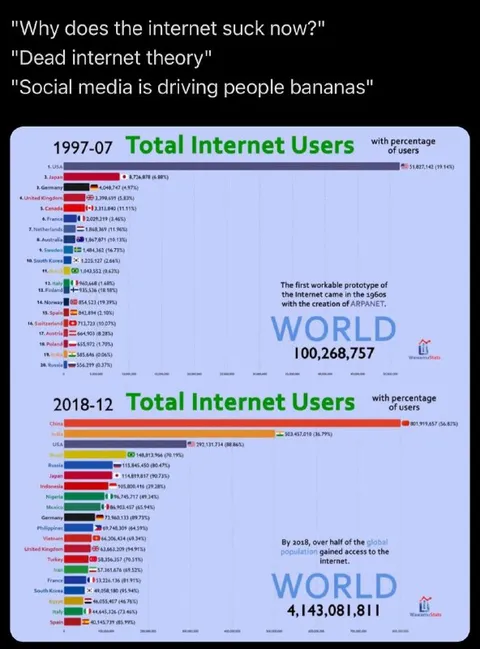 Why Does the Internet Suck Now?