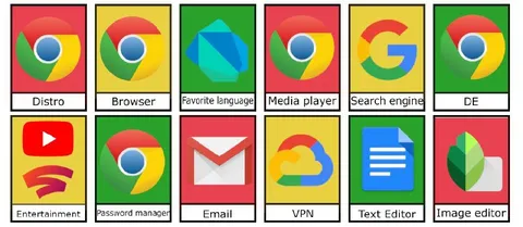 Google Chrome Does Everything
