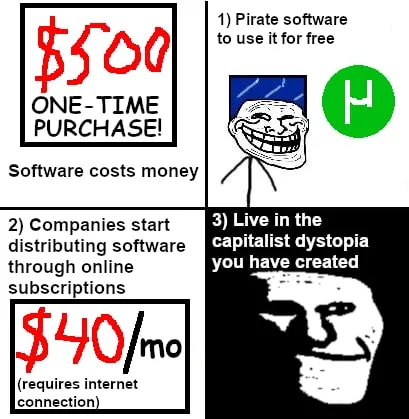 Pirate Software Subscription Dystopia