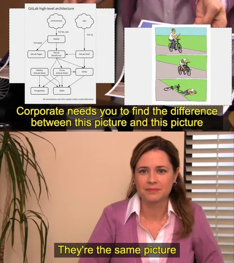 Corporate Needs You to Find the Difference