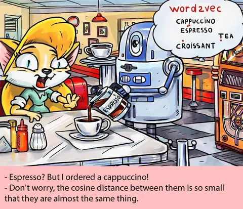 Espresso Instead of Cappuccino