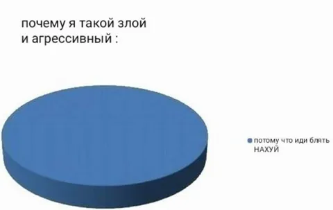 Почему я такой злой