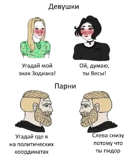 Девушки и парни про знаки
