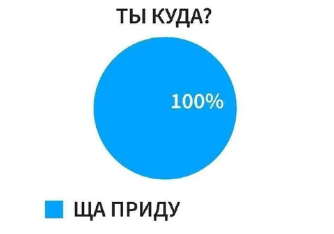 Ща приду на сто процентов