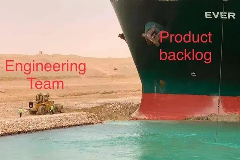Engineering Team Moves the Backlog