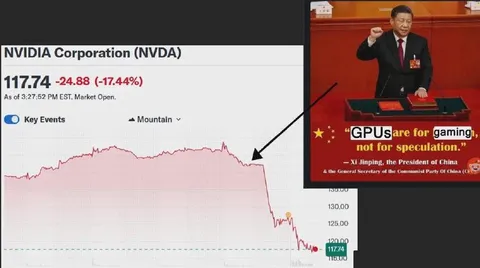 Xi Jinping Crashes NVIDIA Stock