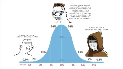 Nomad FlatMap IQ Bell Curve