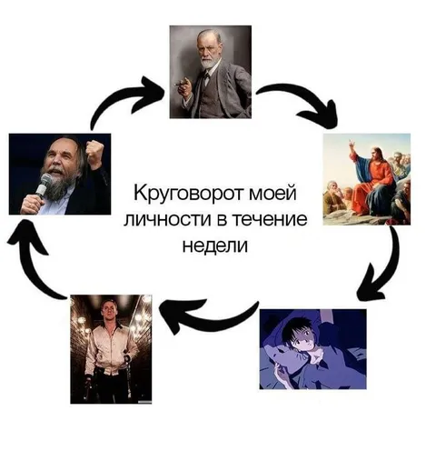 Круговорот моей личности за неделю