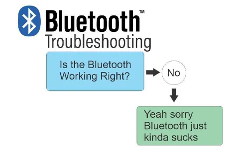 Bluetooth Troubleshooting Fails