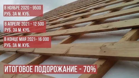 Итоговое подорожание древесины