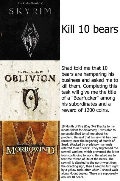 Bearfucker Quest Across Elder Scrolls
