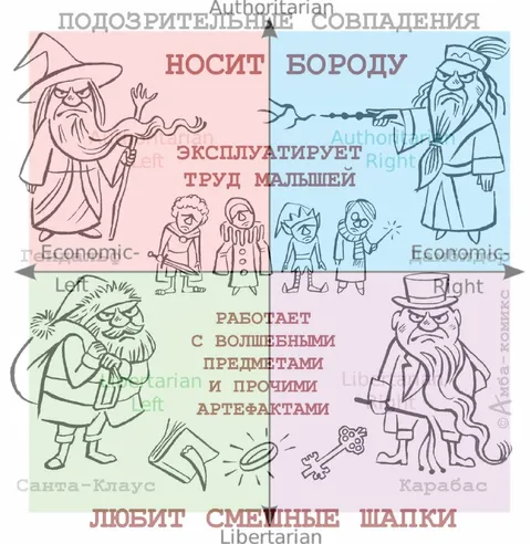 Подозрительные совпадения у волшебников