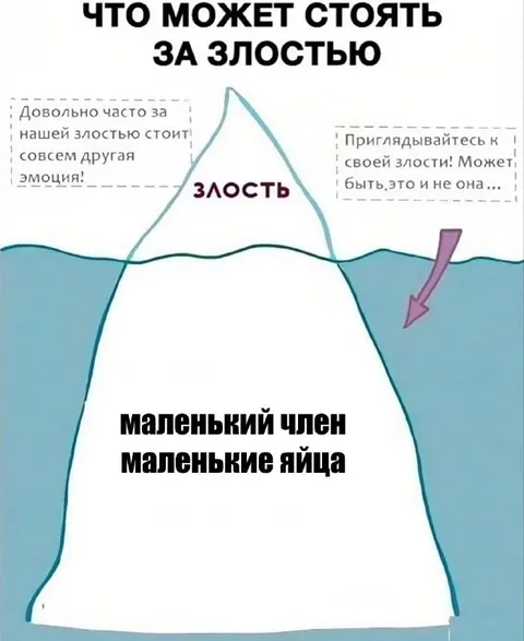 Что может стоять за злостью
