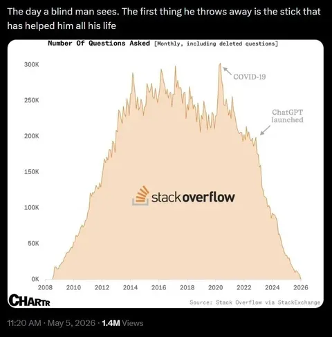 Stack Overflow Questions Collapse