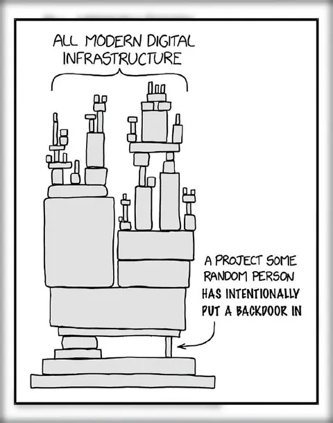 Modern Digital Infrastructure Backdoor