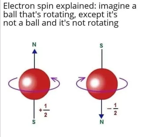 Electron Spin Explained