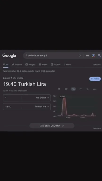 Turkish Lira Beat Drop