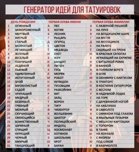 Генератор идей для татуировок