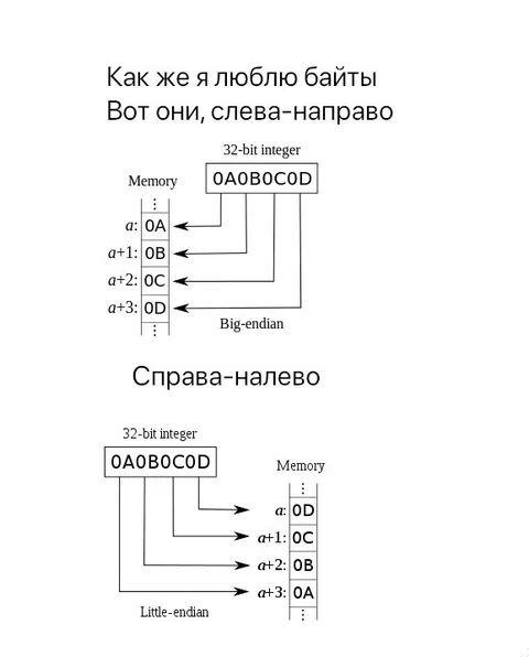 Как я люблю байты