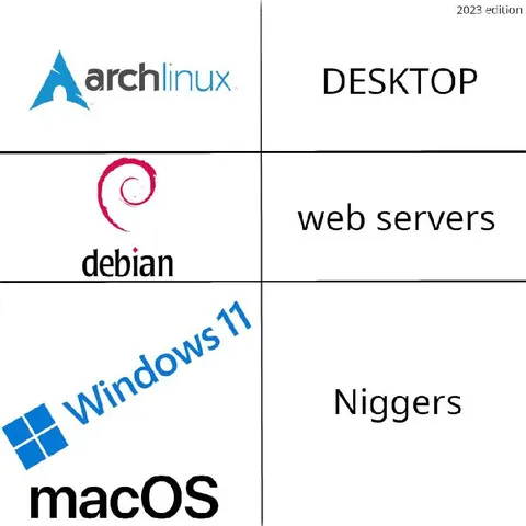 Linux Desktop Debian Web Servers