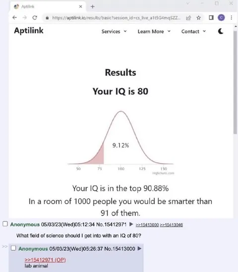 IQ 80 Lab Animal